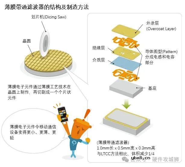 电感基础知识分享