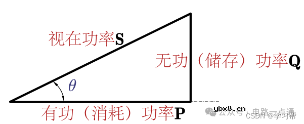 电容的疑难解读