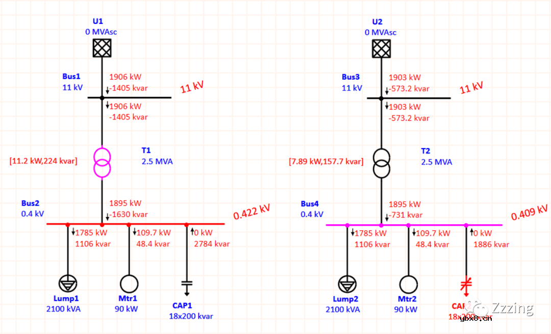 ETAP无功补偿（3）电容器切换的自动控制案例