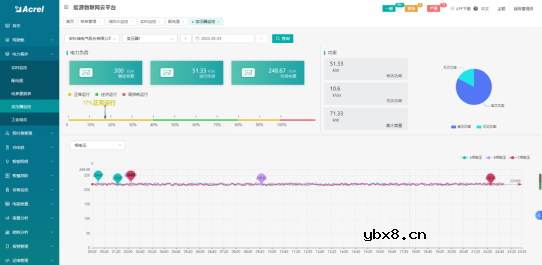 基于物联网表计的综合智慧能源管理系统