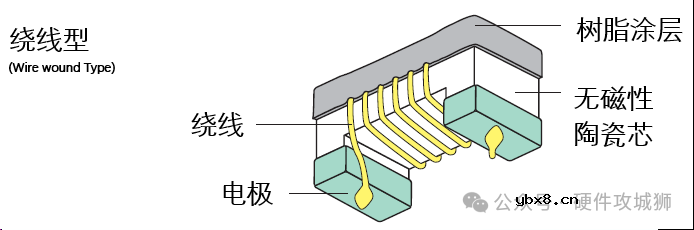 电感基础知识分享