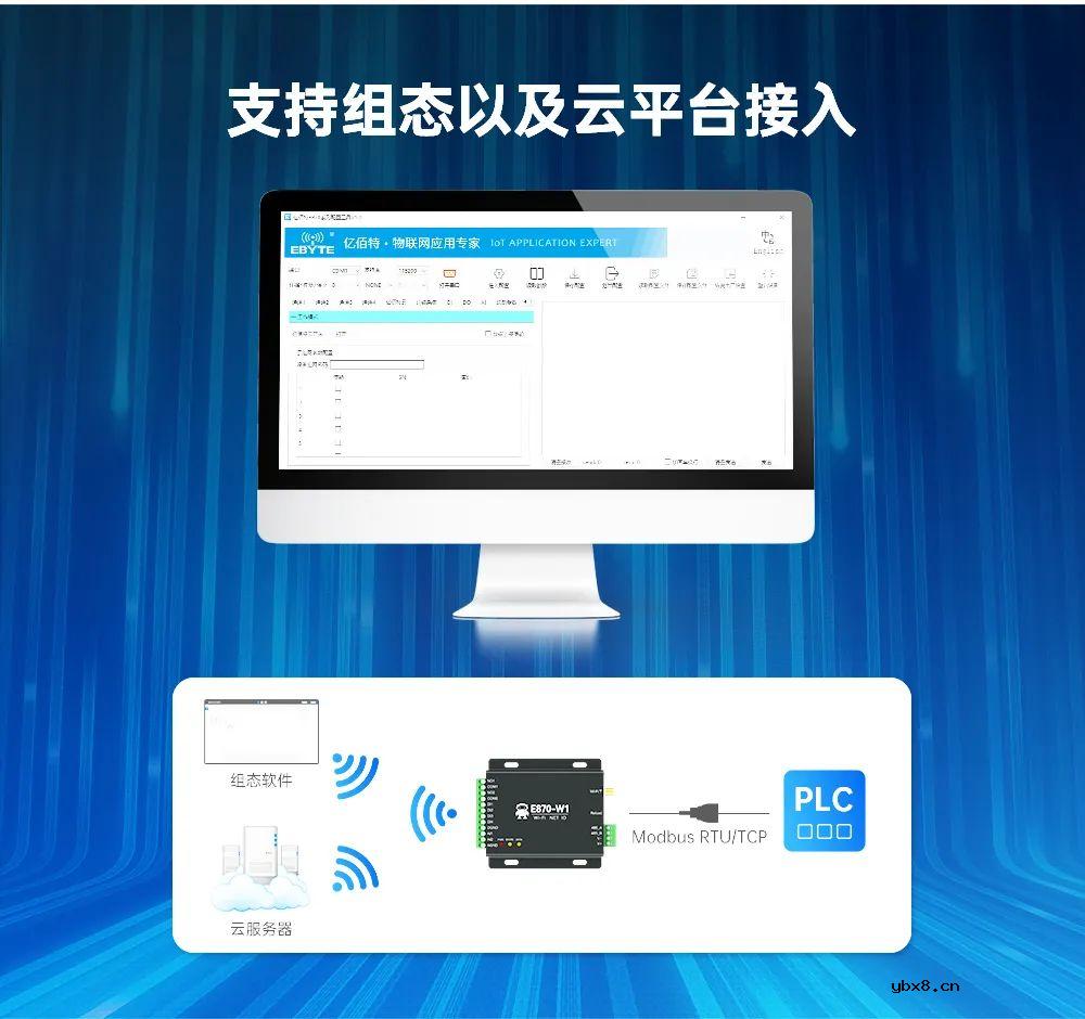 亿佰特推出Wi-Fi云IO网关——E870-W1