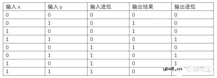 通俗易懂讲故事版本的CPU工作原理