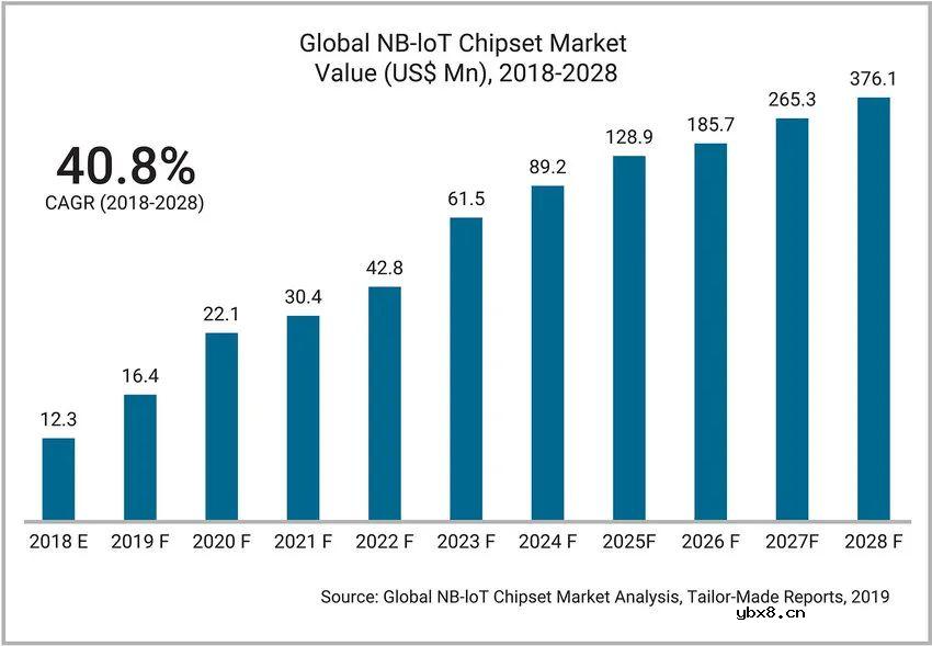 低功耗 IoT 通信子系统的优化方案解析