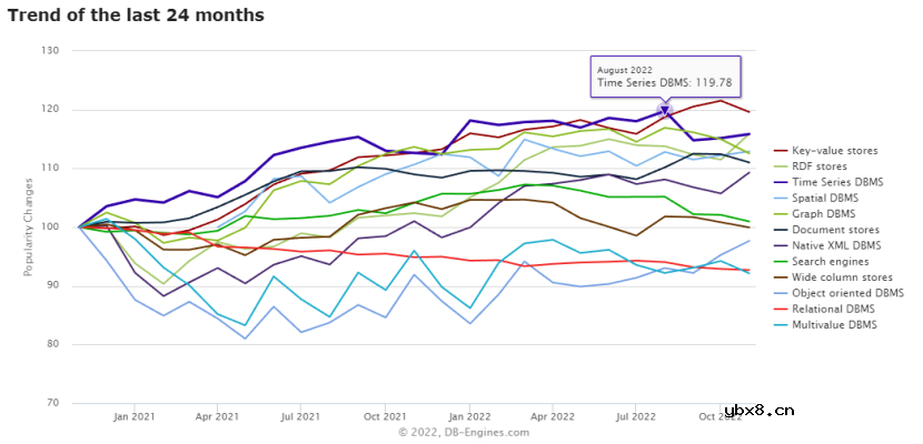 物联网场景海量时序数据存储与处理的关键技术