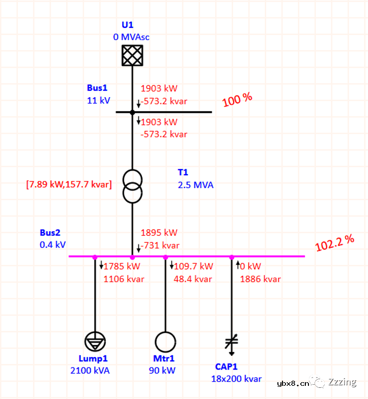 ETAP无功补偿（3）电容器切换的自动控制案例