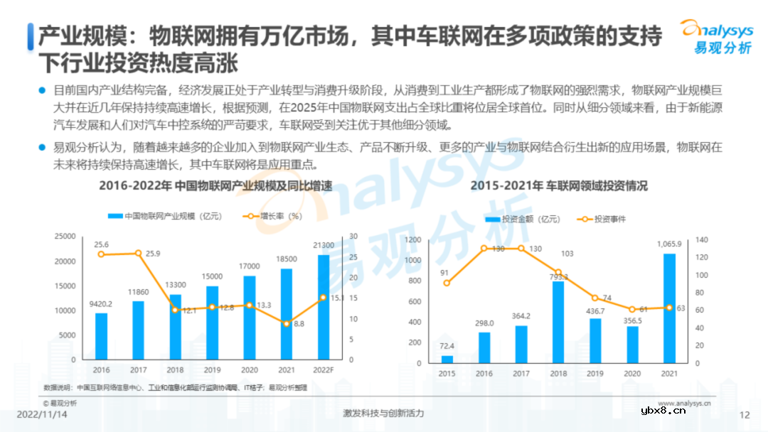 中国物联网行业结构及发展趋势报告