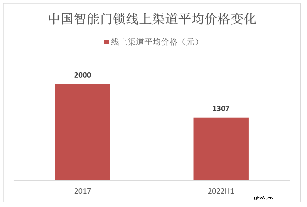 为什么会有物联网从C端向B端的转变？