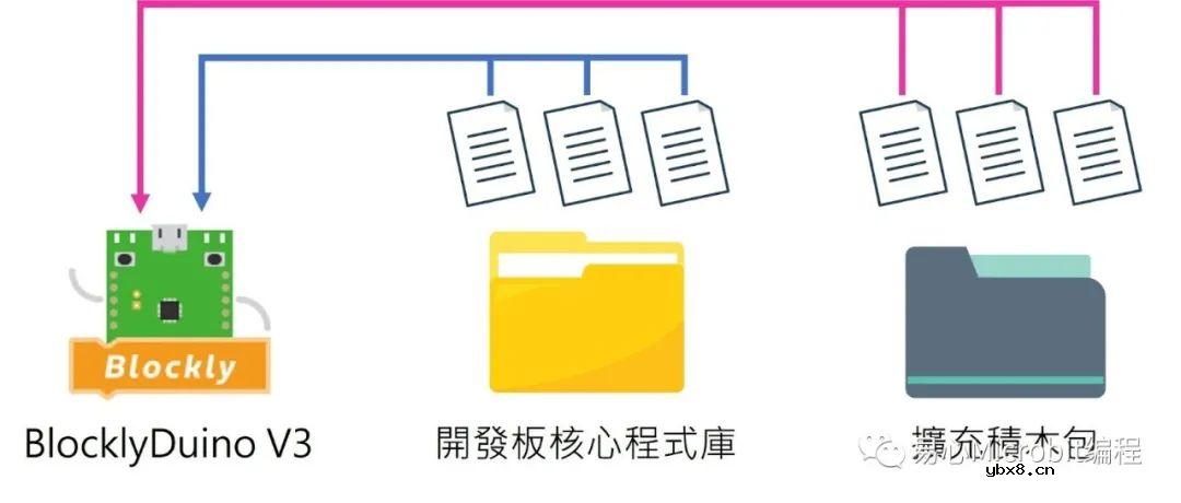 NB-IoT 到底是什么？物联网没有Wi-Fi该怎么办？