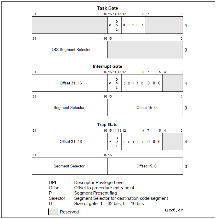 CPU底层工作原理