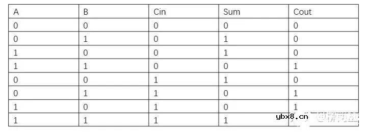 通俗易懂讲故事版本的CPU工作原理