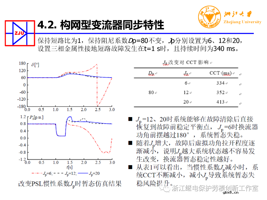 构网型变流器电力电子装备控制典型应用