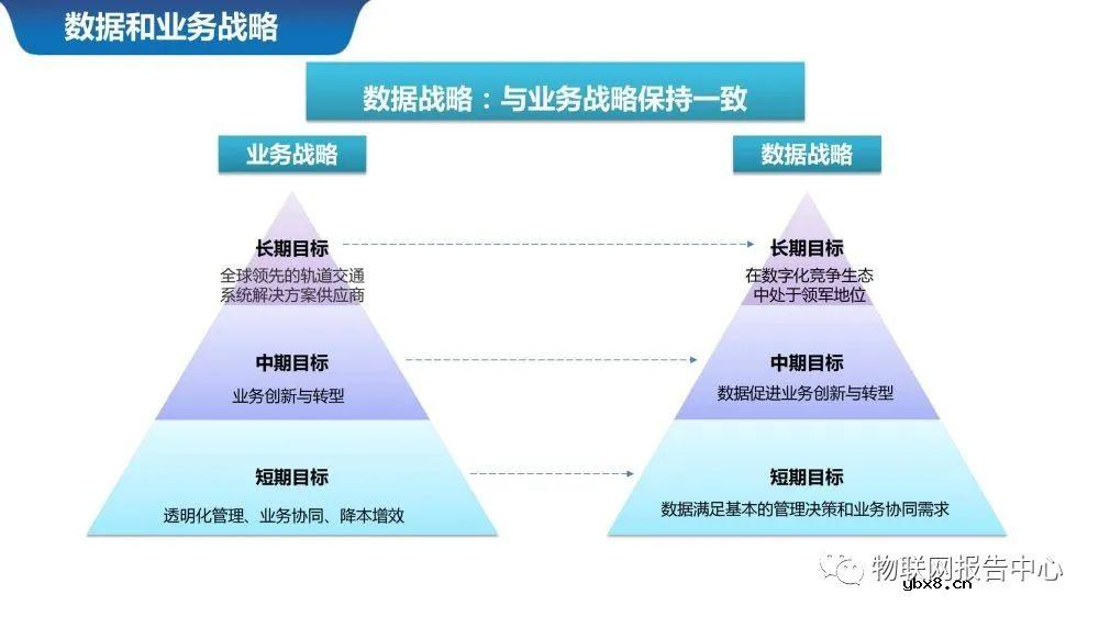 物联网案例之智慧城市数据中台系统设计