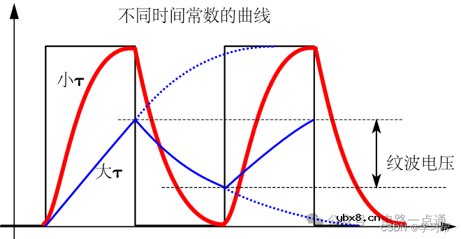 电容的疑难解读
