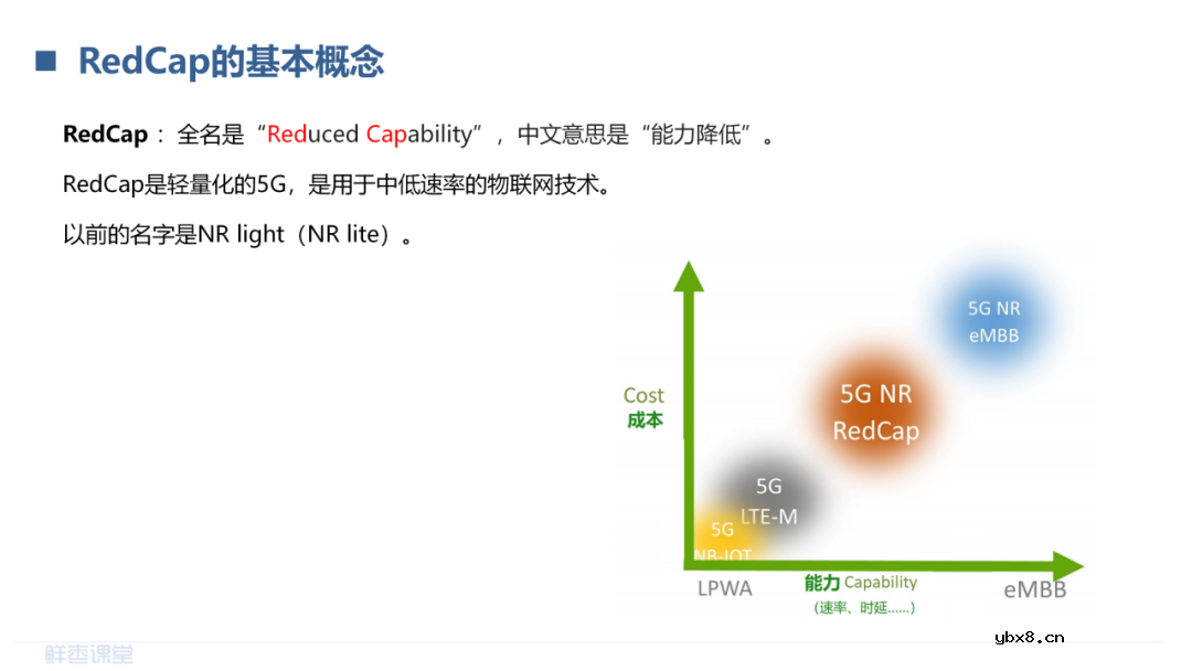 LPWAN物联网和RedCap技术介绍 LoRa和NB-IoT的对比