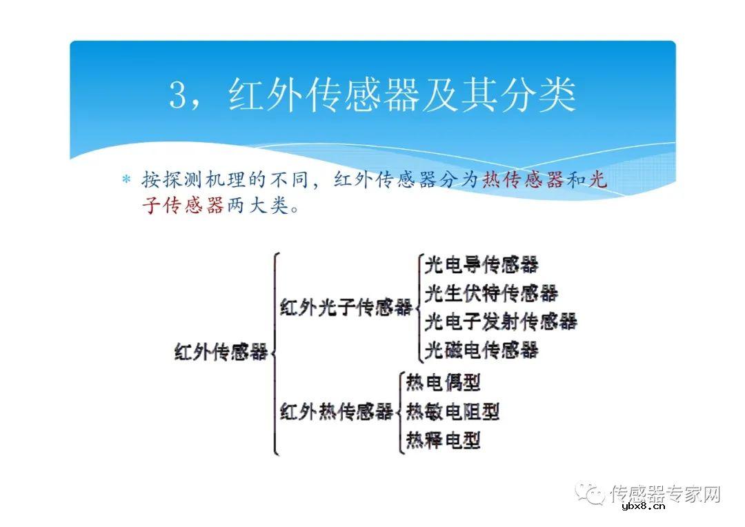 全面搞懂红外传感器（红外传感器的原理、分类、构造、应用）
