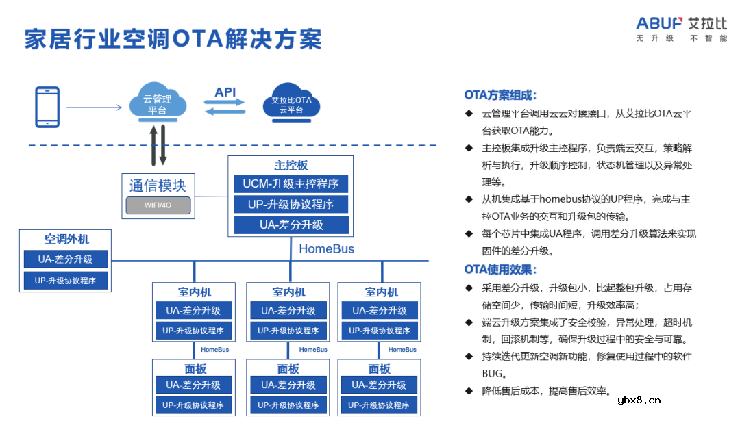 物联网各行业OTA解决方案介绍
