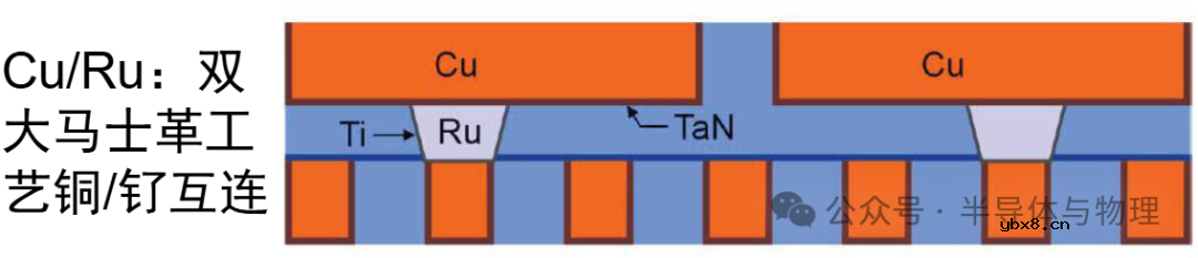 半大马士革工艺:利用空气隙减少寄生电容