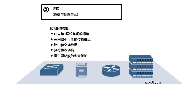 关于物联网的7层架构模型你都知道吗？