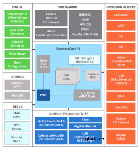 工业物联网为何要使用 SBC