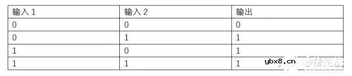 通俗易懂讲故事版本的CPU工作原理