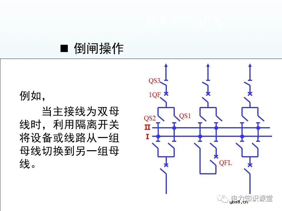隔离开关基本介绍：控制回路及五防装置