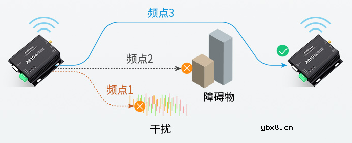 基于物联网无线模块的低能耗智慧路灯无线解决方案