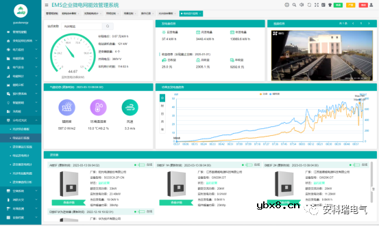 安科瑞基于物联网表计的综合能源管理解决方案