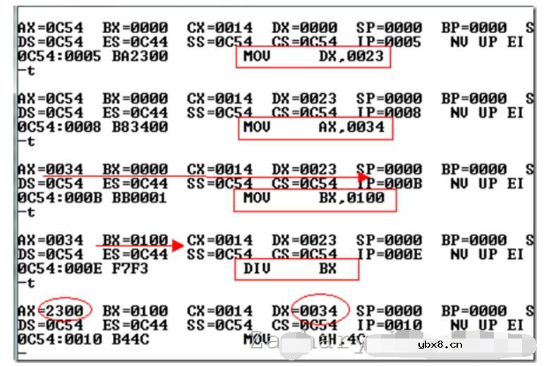 一文看懂8086CPU寄存器的特点和作用