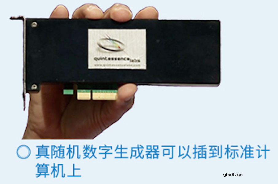 网络信息安全之盾——量子技术