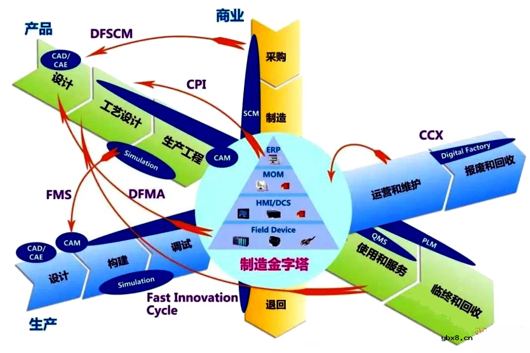 谈谈对工业互联网发展技术路线