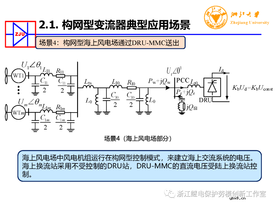 构网型变流器电力电子装备控制典型应用