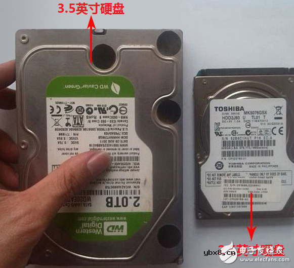 电脑硬件基础篇硬盘（硬盘工作原理及作用_特性参数及型号和位置）