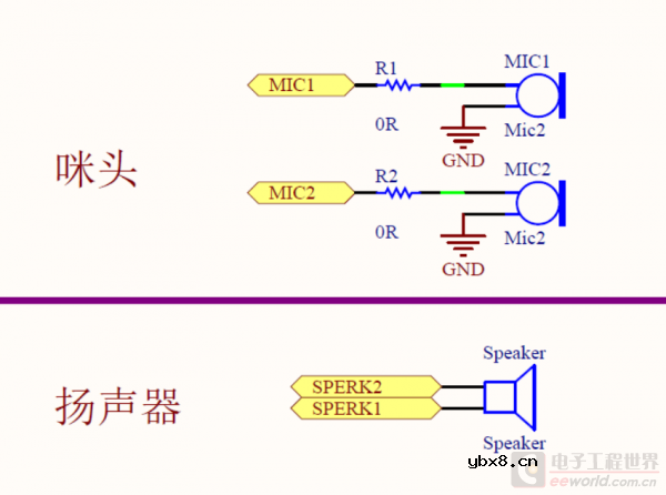 GoKit3的硬件电路原理