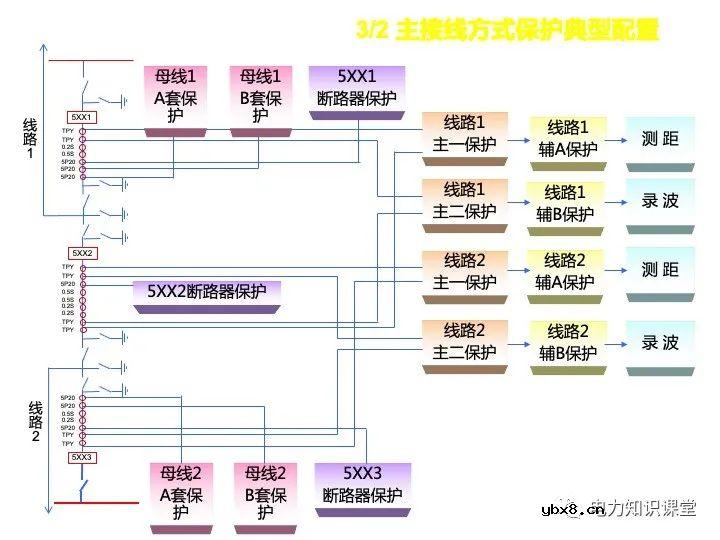 浅谈变电站继电保护定义及线路保护原理
