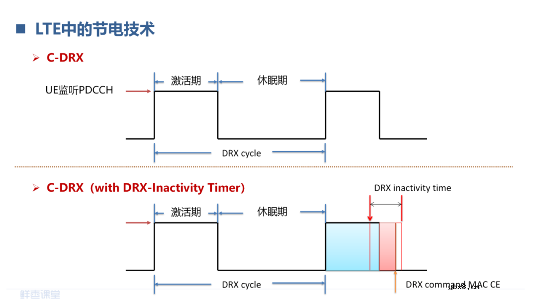 LPWAN物联网和RedCap技术介绍 LoRa和NB-IoT的对比