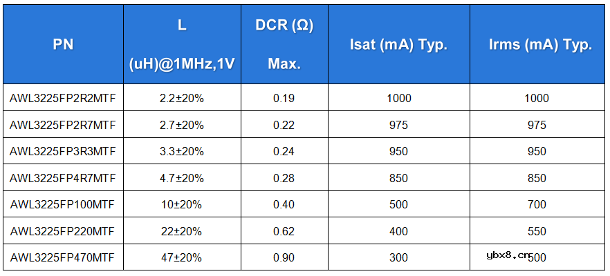 助力智能驾驶! 顺络电子车载摄像头PoC电感 获美国ADI GMSL2 SerDes芯片认证