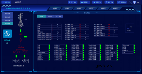 基于物联网表计的综合智慧能源管理系统