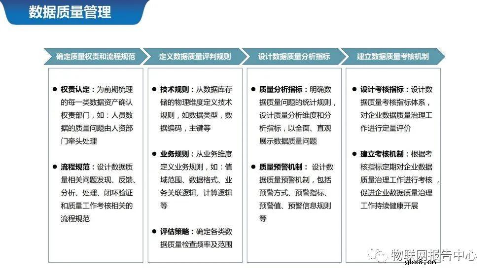 物联网案例之智慧城市数据中台系统设计