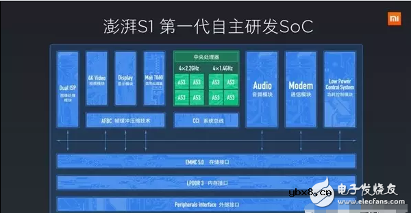 小米澎湃S2曝光：工艺大跃进