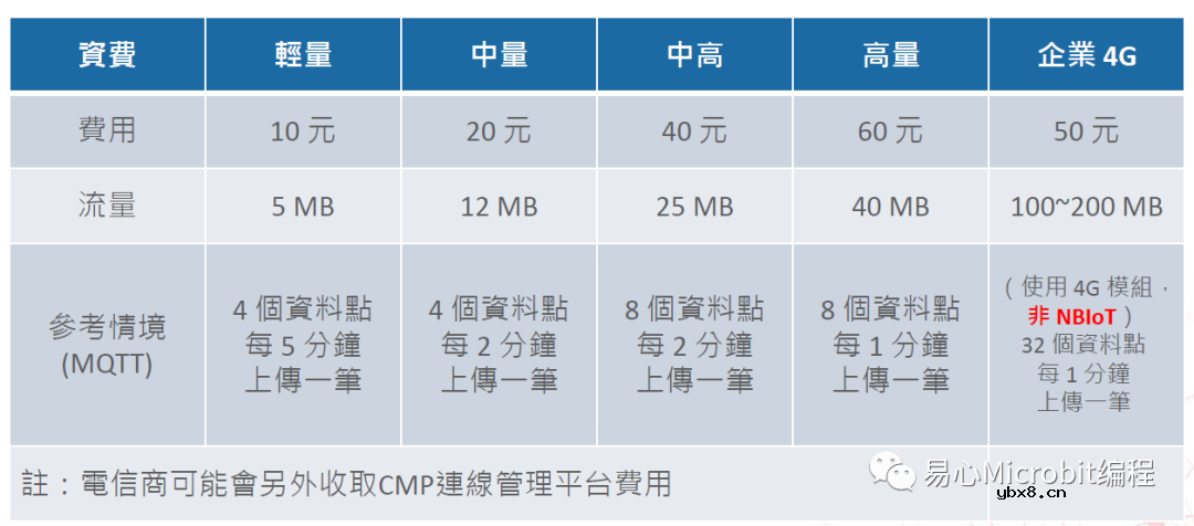 NB-IoT 到底是什么？物联网没有Wi-Fi该怎么办？