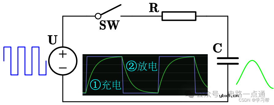 电容的疑难解读