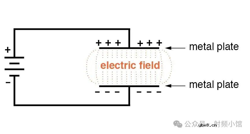 电容器和电容vs电感器和电感