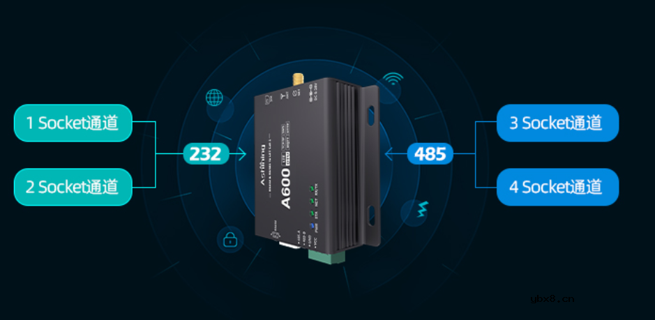 基于物联网无线模块的低能耗智慧路灯无线解决方案