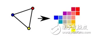 gpu工作原理介绍