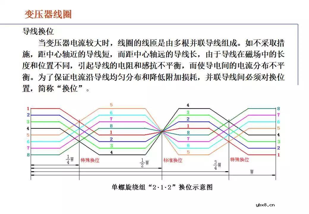 110kV油浸电力变压器组成及应用
