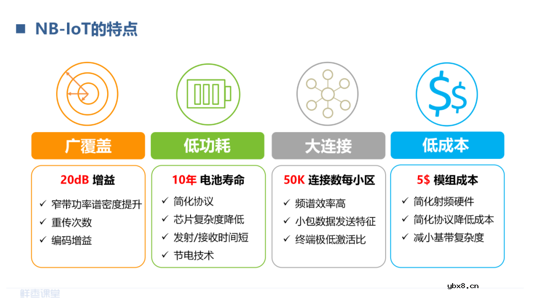 LPWAN物联网和RedCap技术介绍 LoRa和NB-IoT的对比