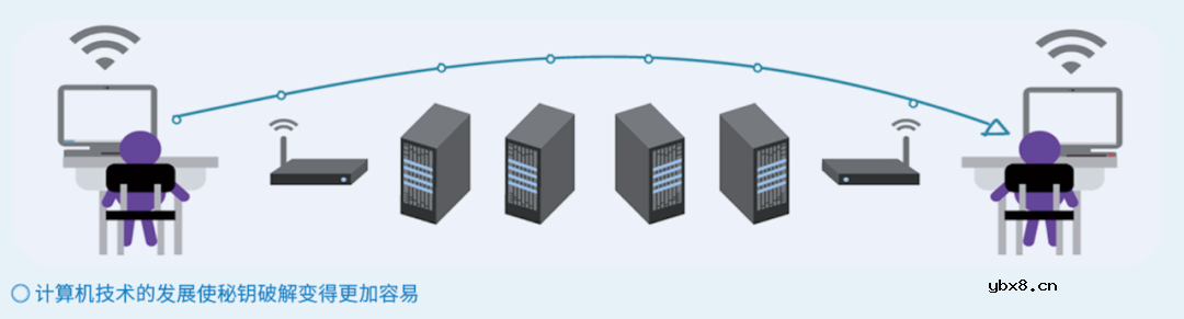 网络信息安全之盾——量子技术