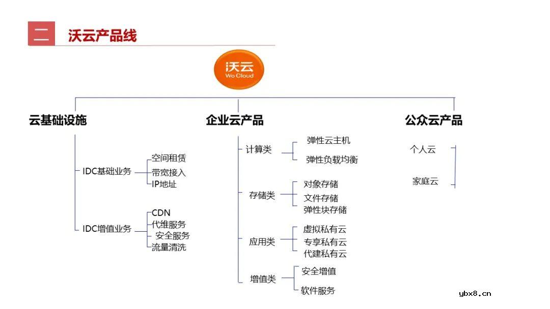 工业互联网七大关键技术的关系梳理