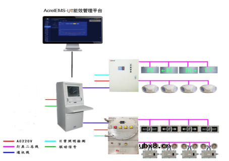 浅谈城市综合管廊预防电气火灾的监控系统